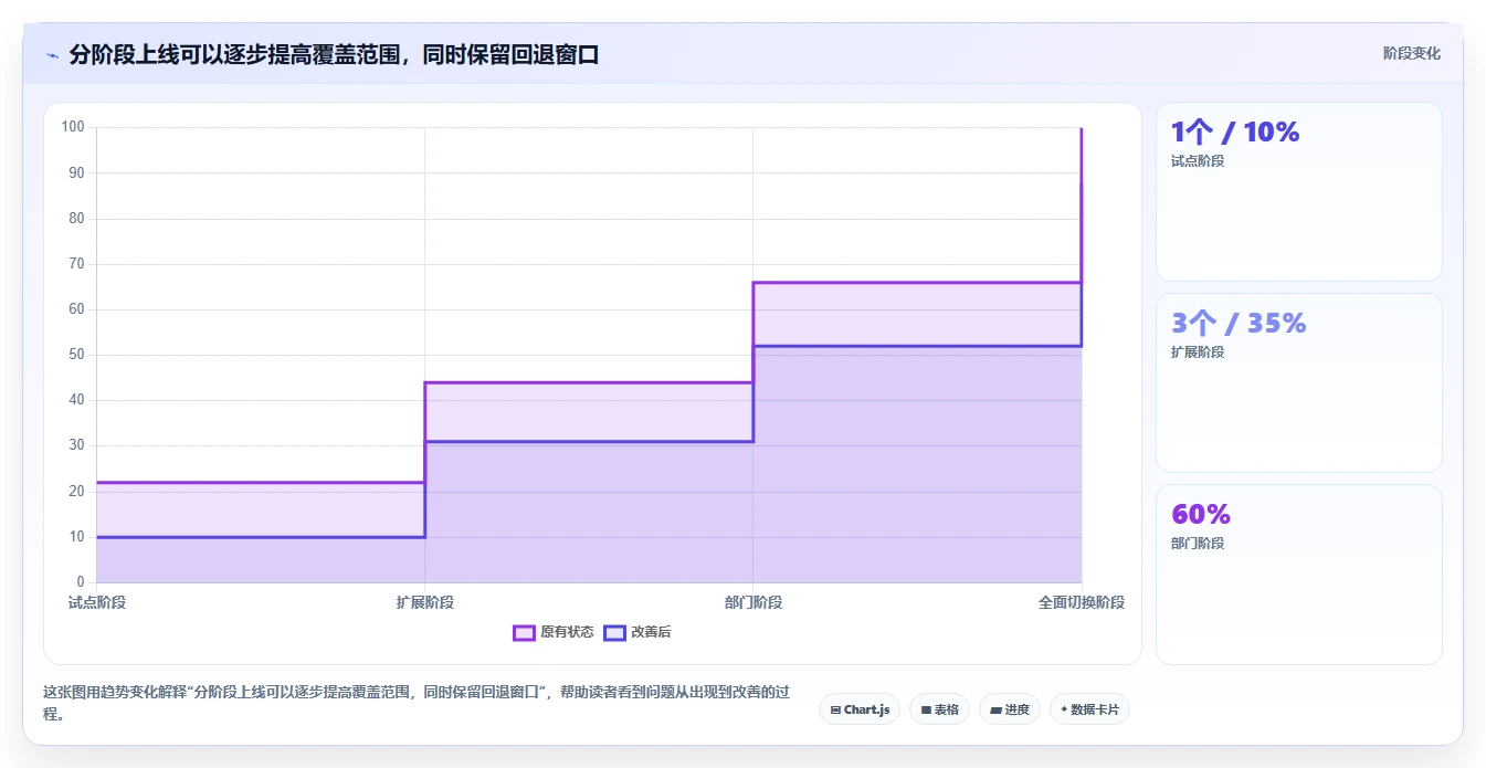 求推荐软硬件一体化的 Confluence 替代软件?2026私有化部署清单