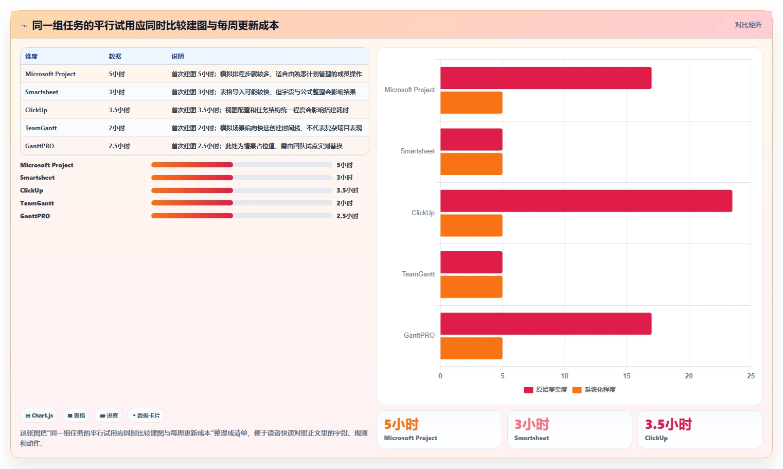 如何选择最适合你的进度图编制软件?2026年5款热门工具分析