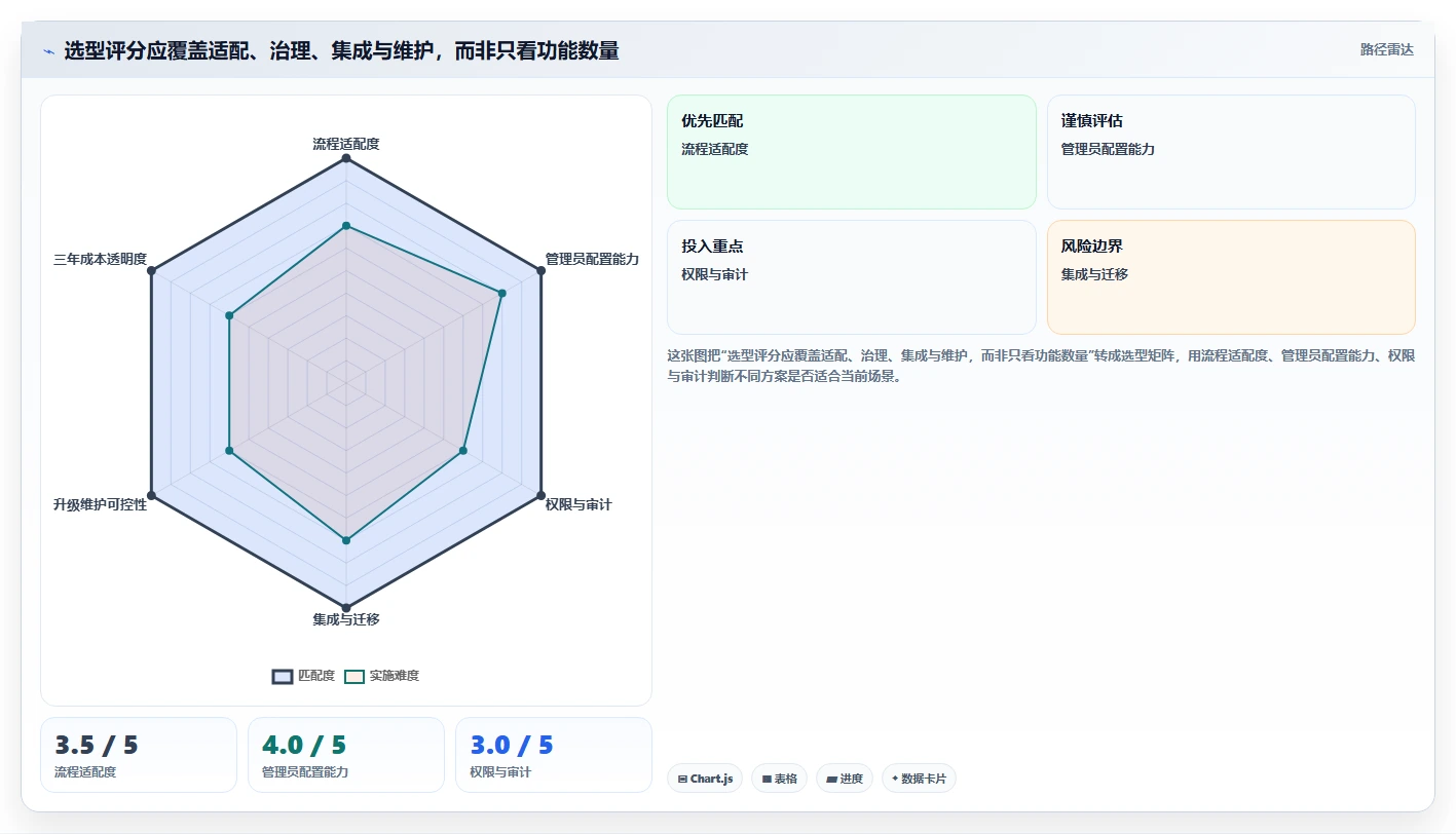 2026年支持深度个性化定制的产品管理软件排名与选型指南
