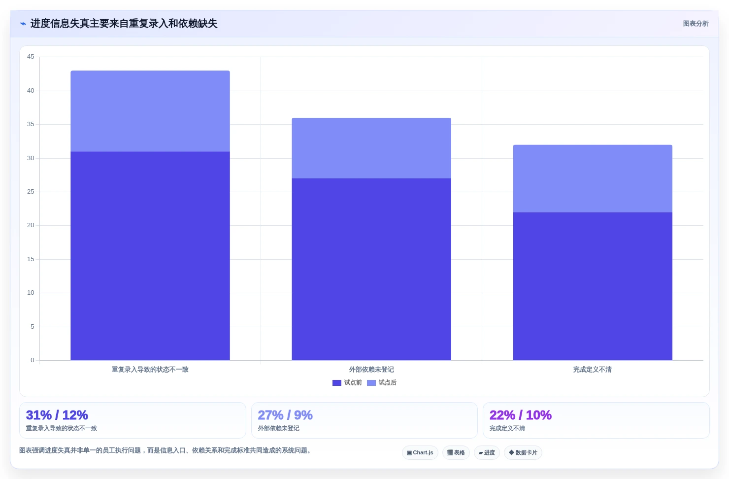 提升团队生产力:2026年不可错过的8大员工工作进度管理软件推荐