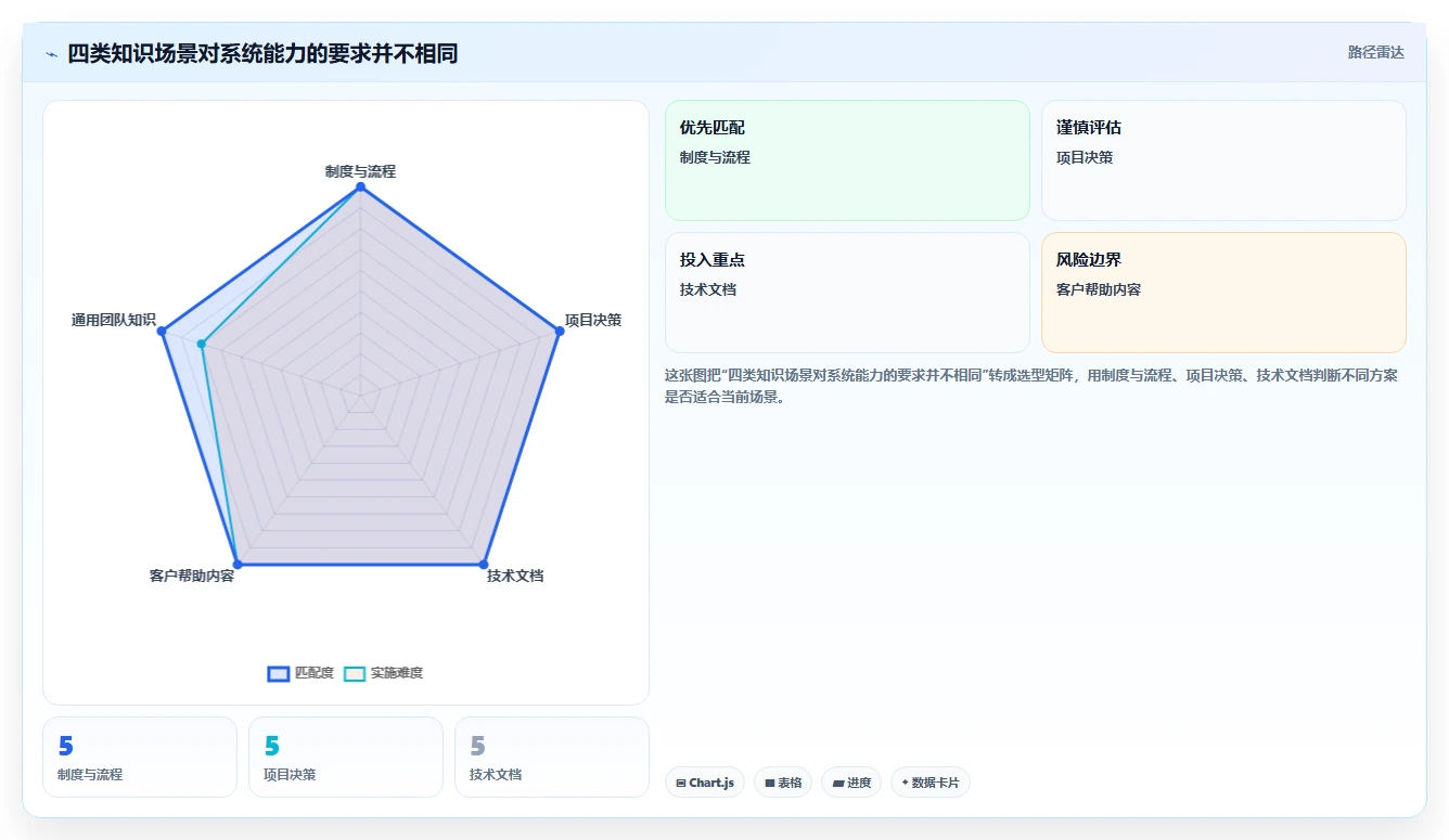 提升团队效率:2026年最值得投资的6款cms知识库系统
