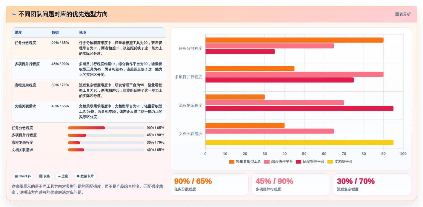 如何选择最适合你的小企业项目管理软件？2026年7大热门工具对比