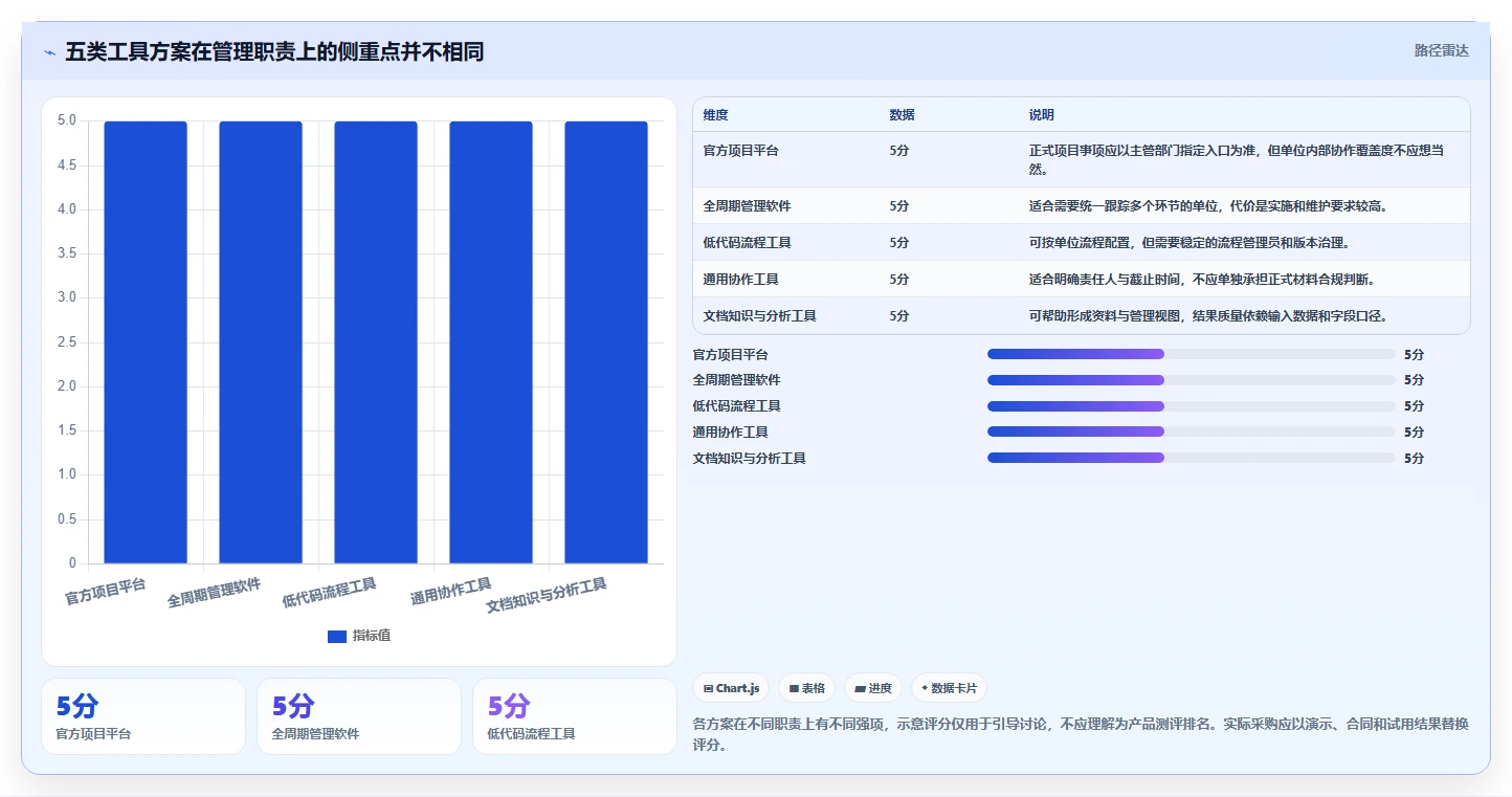 甘肃科技厅项目管理系统新趋势:2026年5款革新性工具推荐