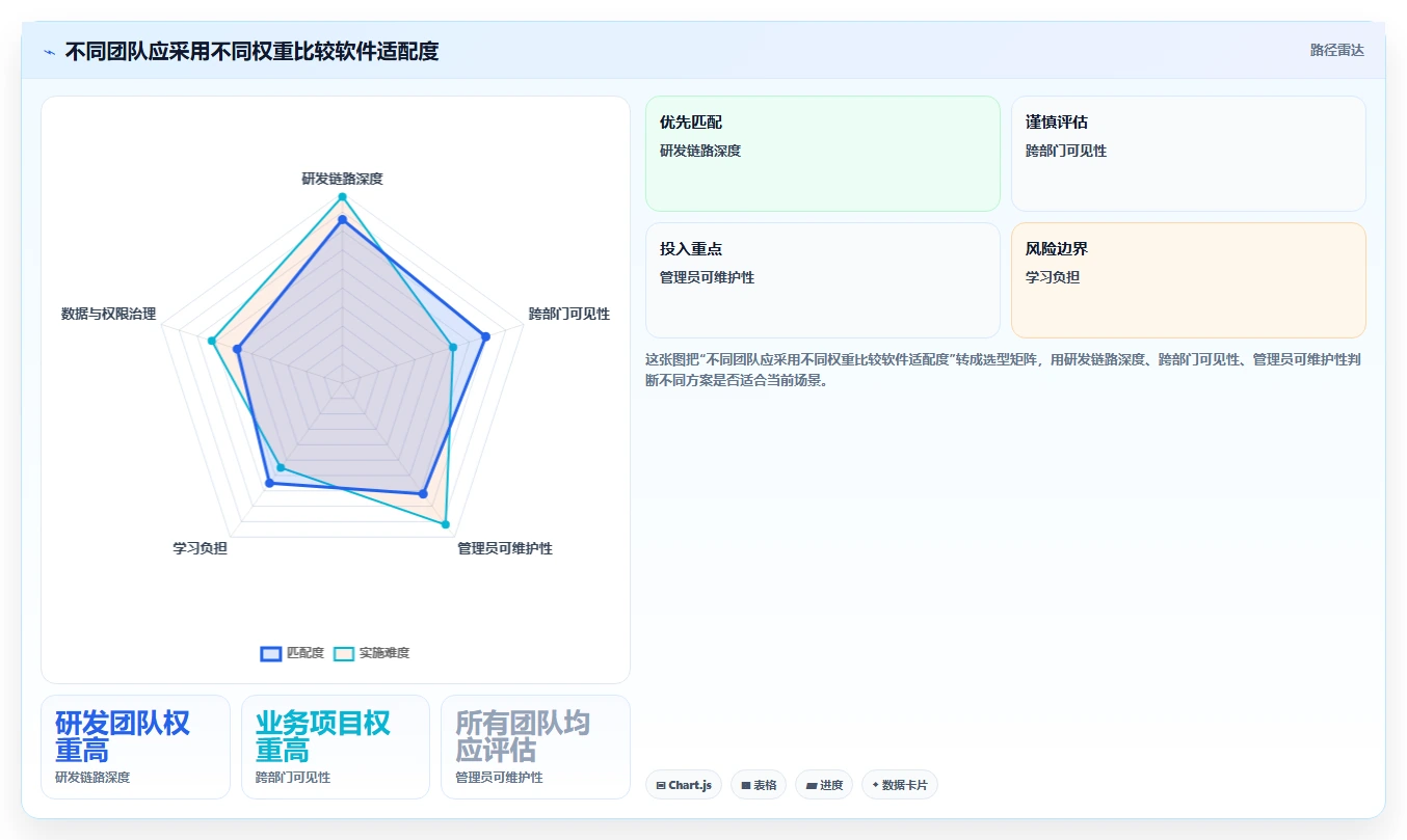 项目管理新趋势:2026年最受欢迎的5大项目软件解析