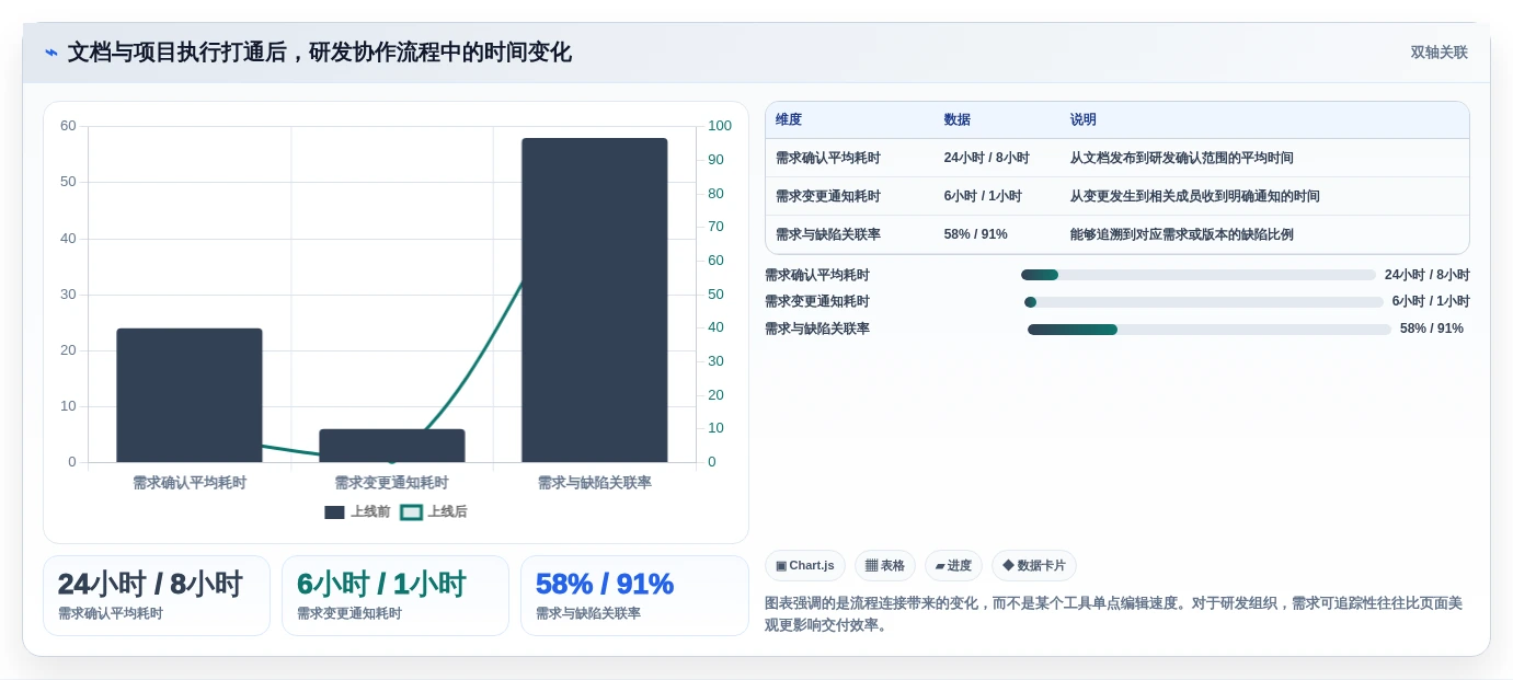 2026年效率革命:6款顶级在线文档协作软件大PK