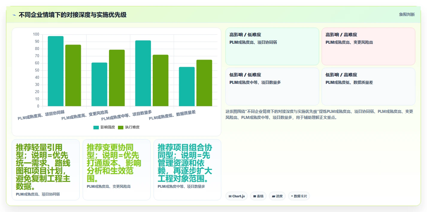 2026能对接PLM的产品管理系统推荐：解决研发制造选型难题