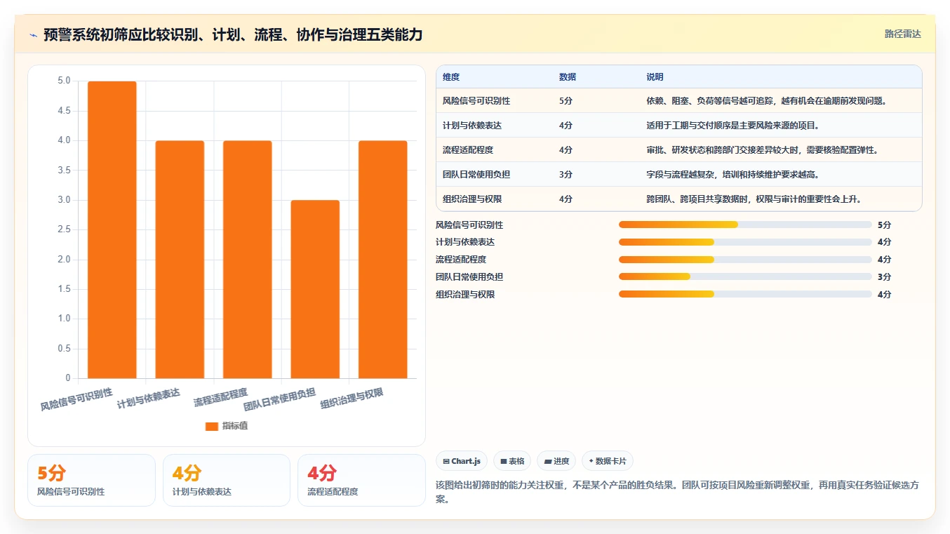 2026年最佳进度预警系统大盘点：8款提升项目效率的必备工具