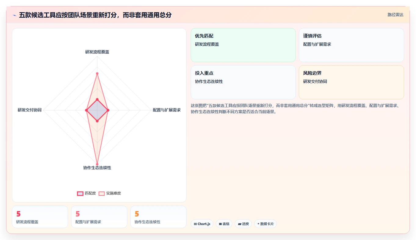 项目经理必看:5大条目化管理软件对比,哪款最适合你的团队?