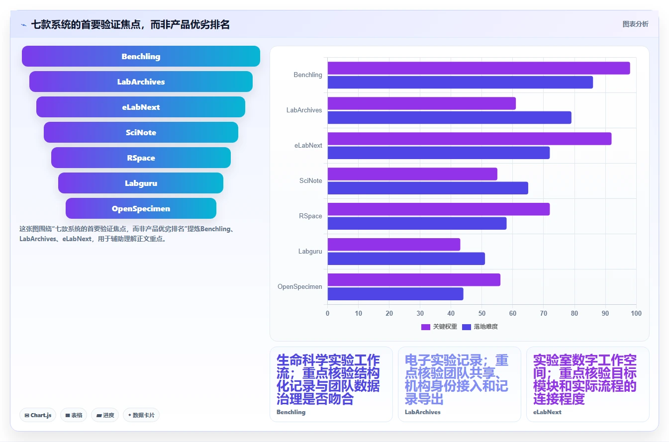 科研团队必看:2026年7款热门五星科研管理系统选型指南