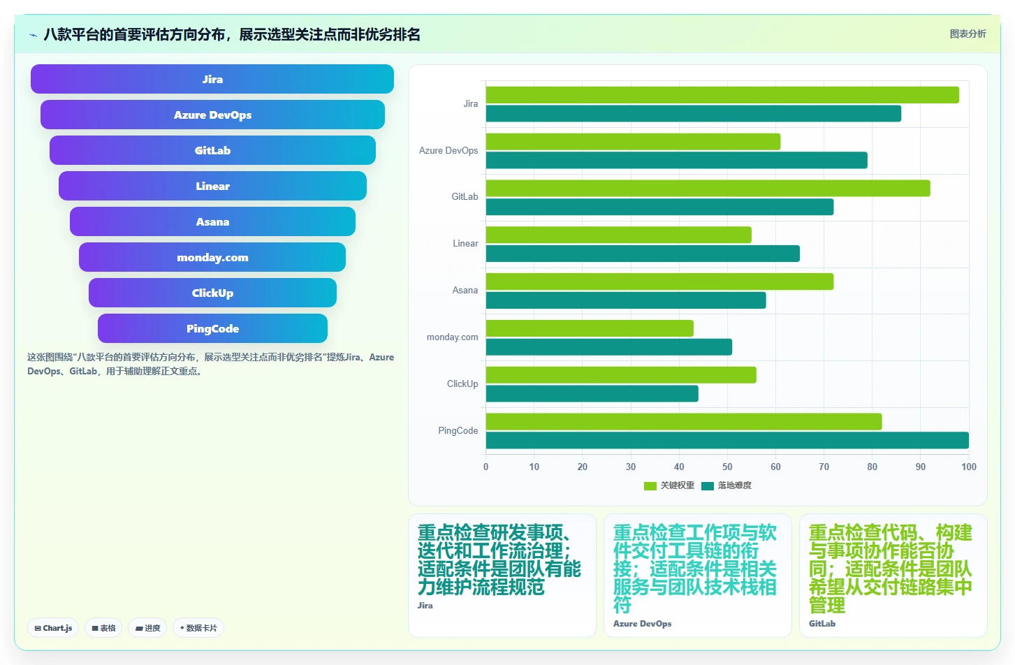 2026年8款主流项目管理平台对比：研发与通用场景选型指南