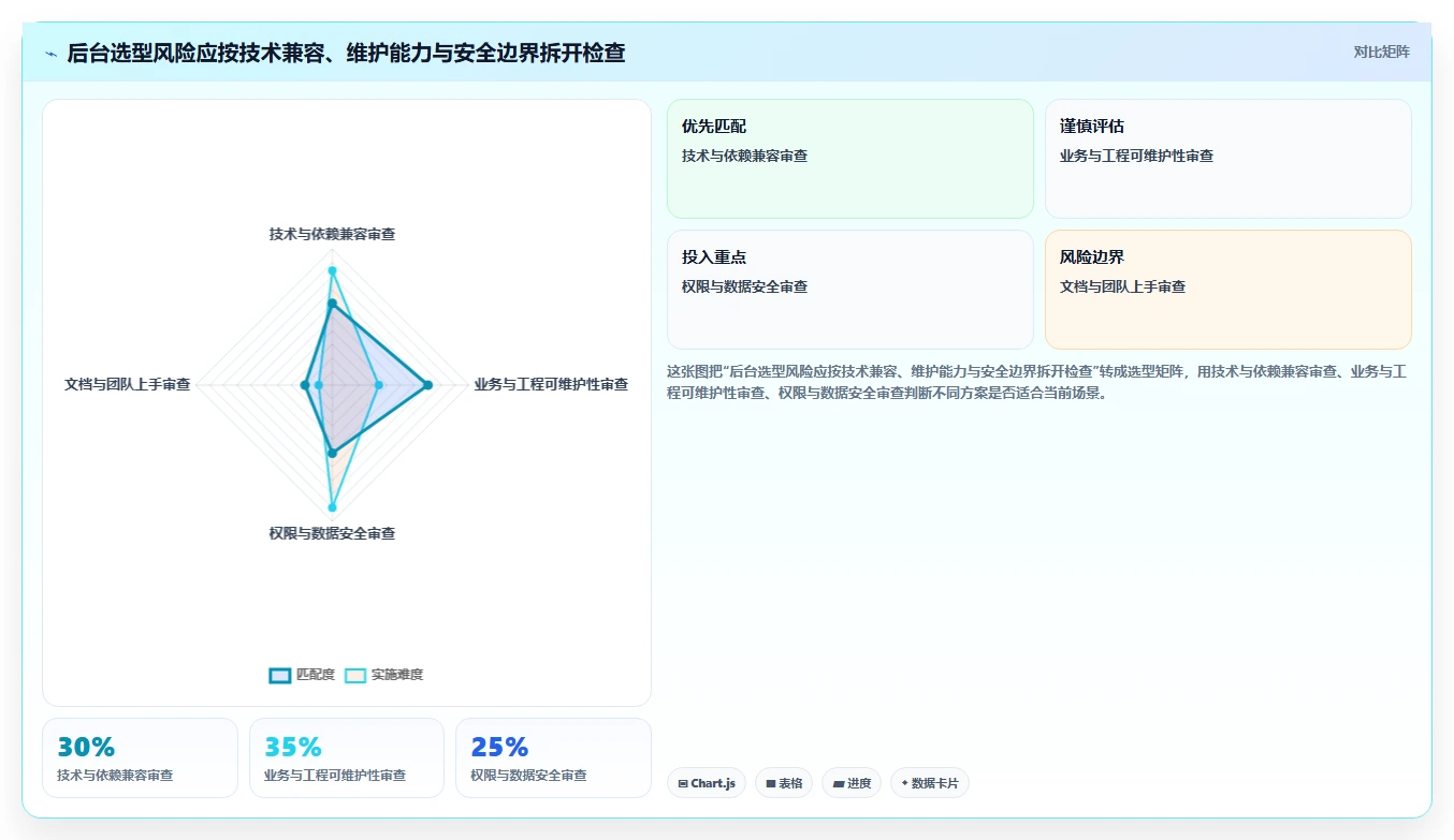 提升开发效率:2026年7款热门后台管理系统vue工具盘点