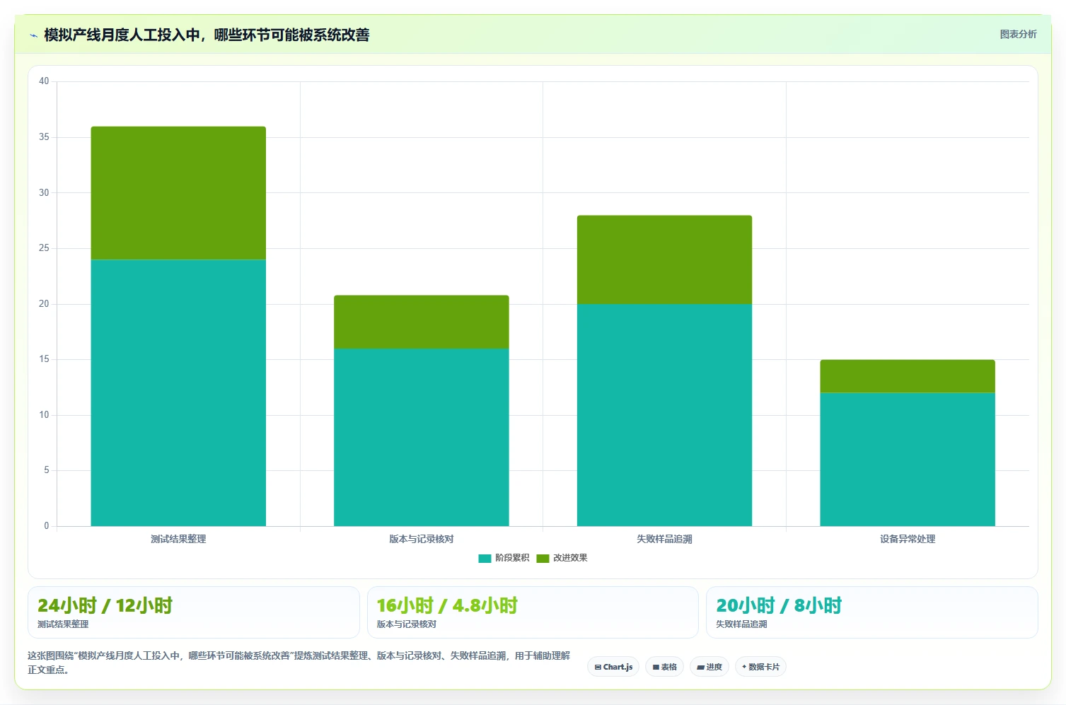 项目管理新趋势:2026年最值得投资的5个fct测试管理平台