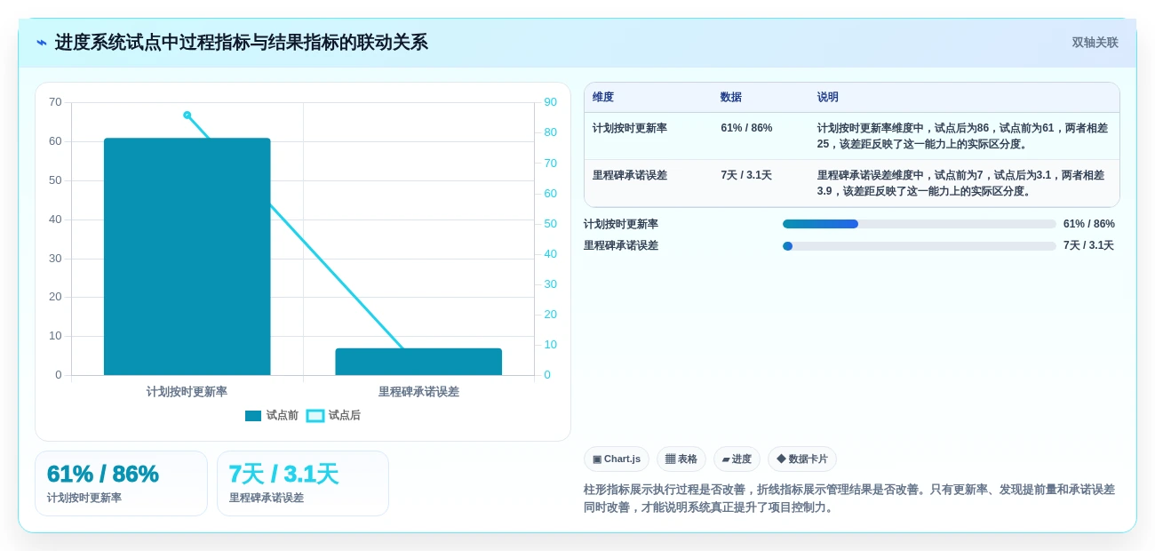 2026年效率之选：6大项目进度编辑系统工具深度对比