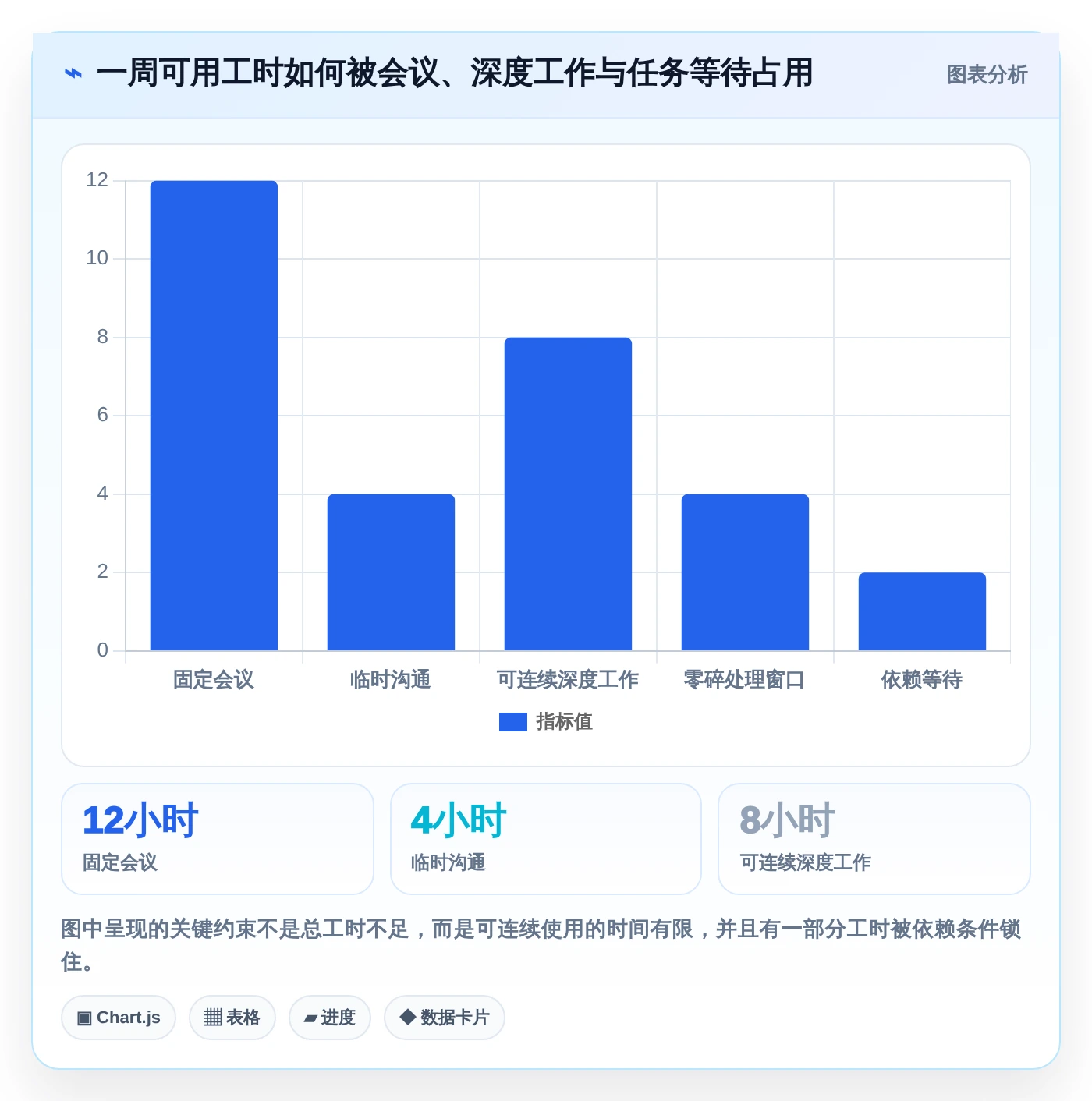 2026年效率革命：6款顶级日历管理任务管理平台深度对比