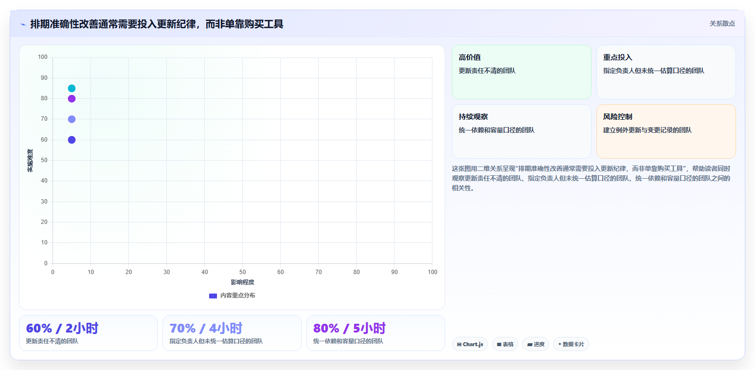 2026年项目管理必备：6款高效项目排期工具全面对比