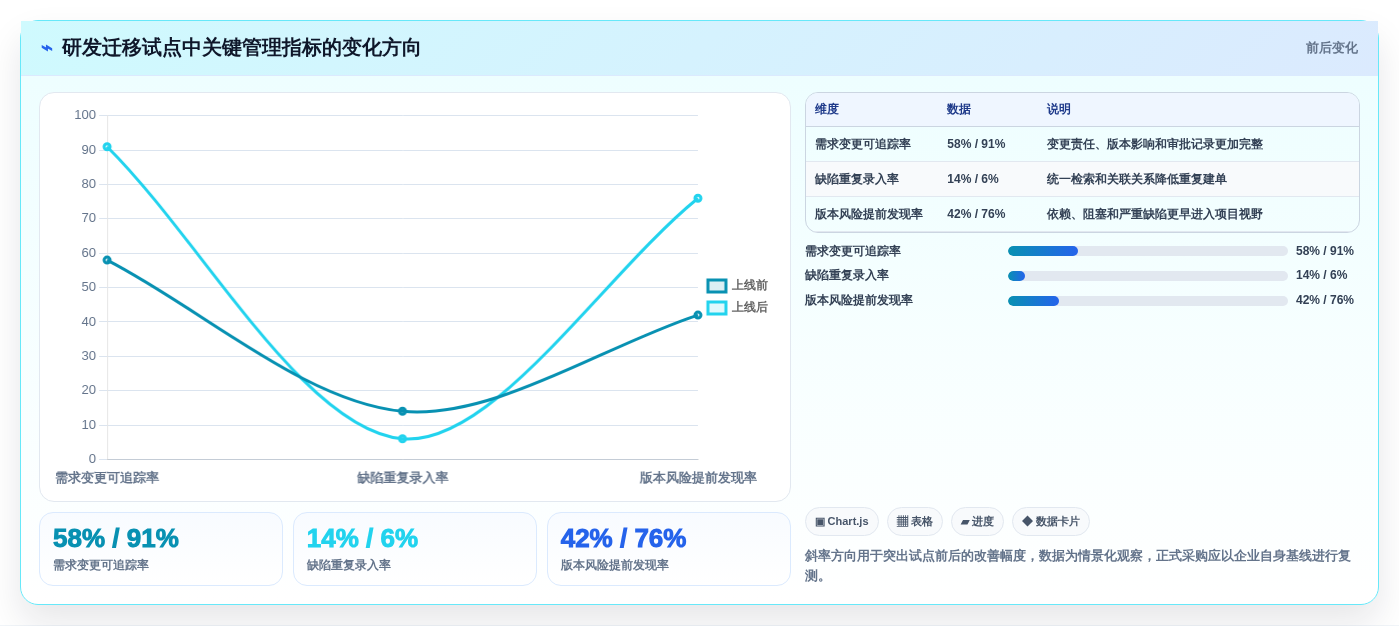xx智能研发管理平台选型指南:2026年项目经理不可错过的7大工具