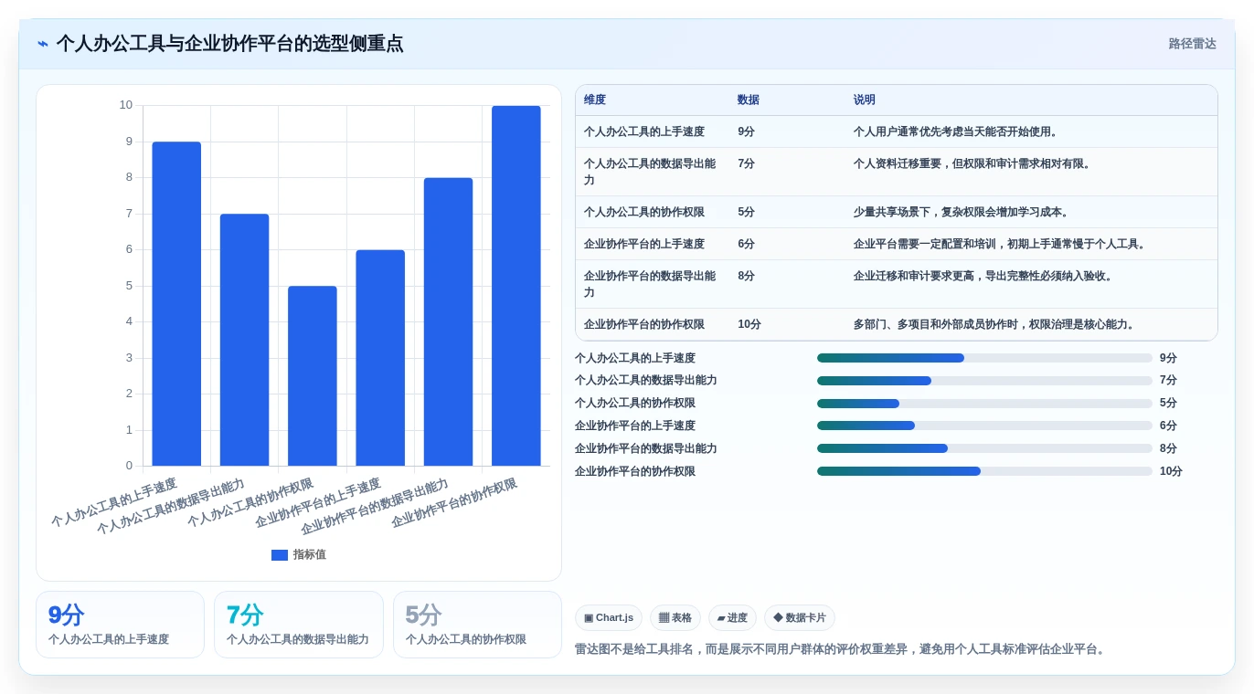 提升工作效率的秘密:2026年笔记本管理工具选购指南