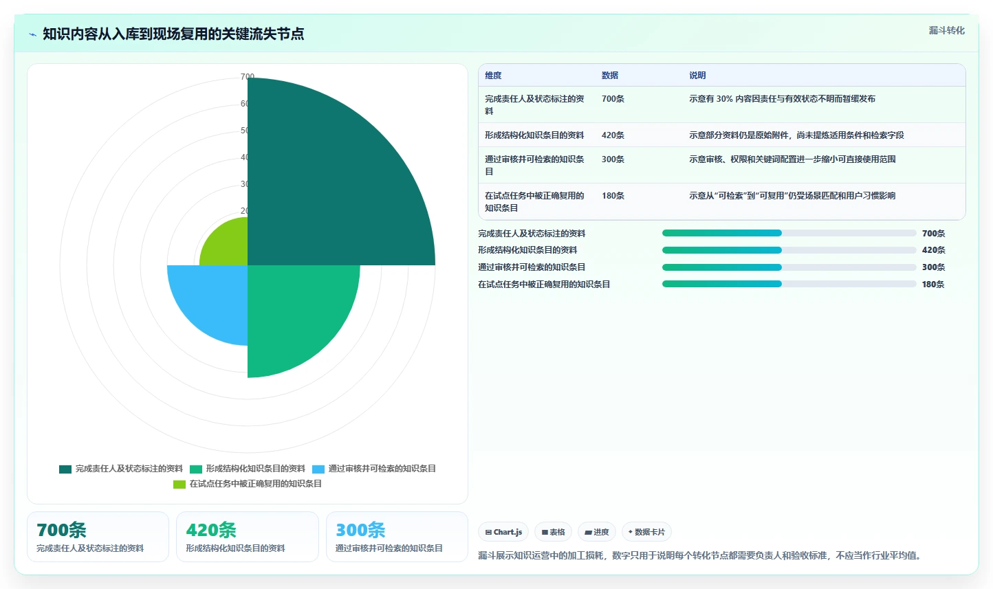 2026年中建三局一公司知识管理平台选型攻略:6款顶级工具深度分析