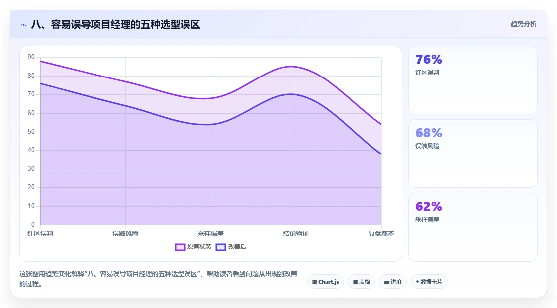 八、容易误导项目经理的五种选型误区