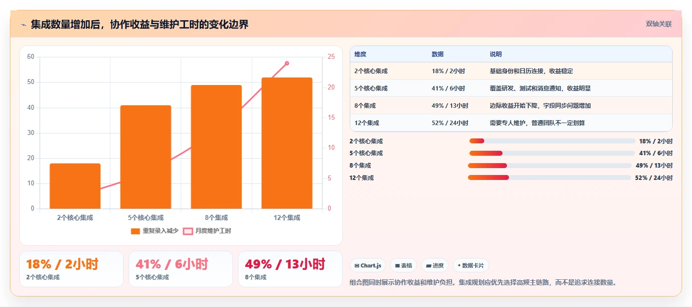 2026年效率革命：6款顶级系统待办工具大盘点