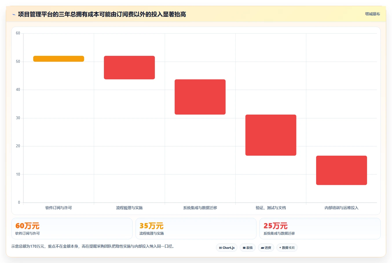 2026年医疗研发项目管理软件选型指南:8款主流平台深度对比