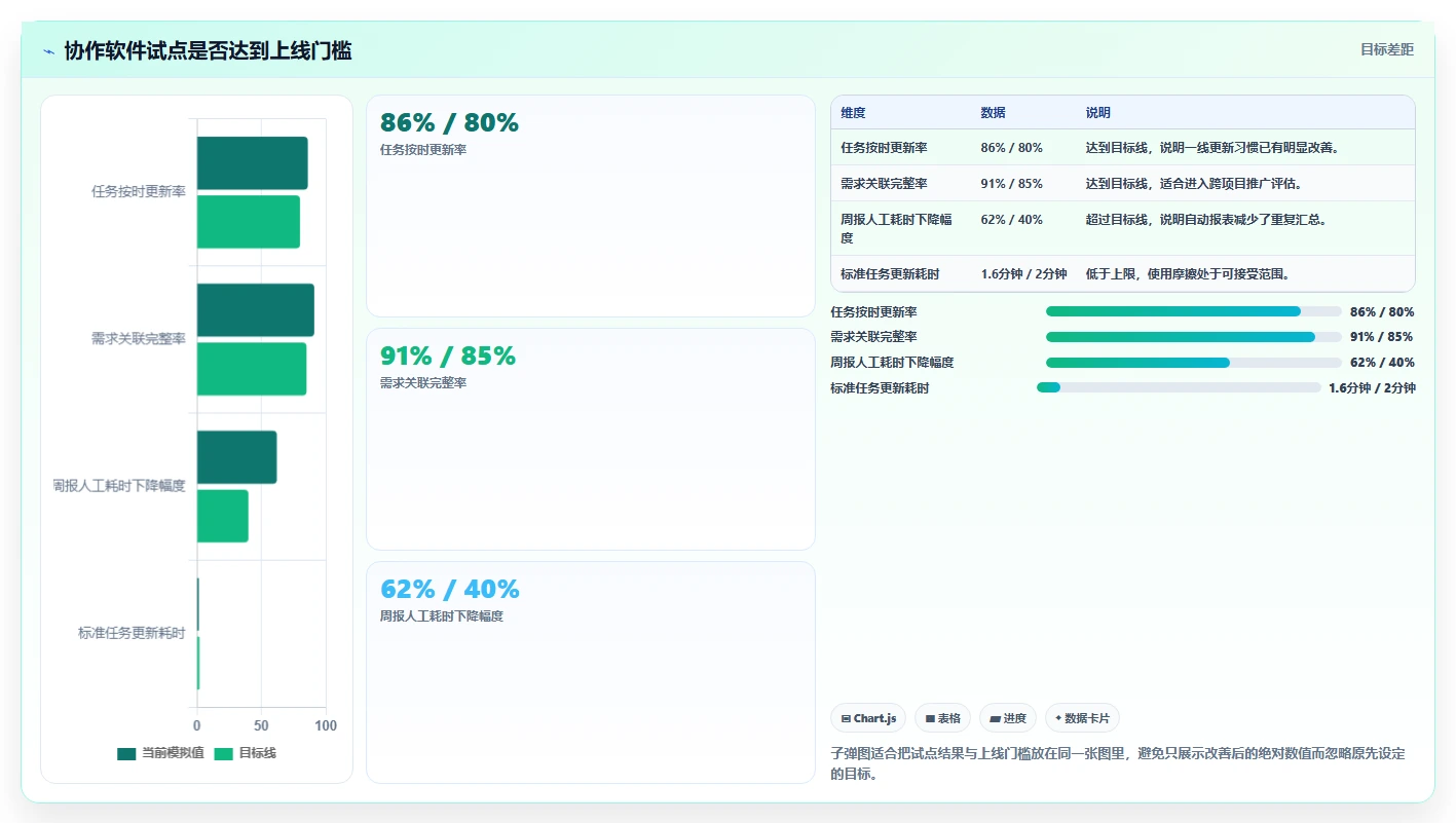 项目经理必看：2026年协作管理软件选型指南，8款工具全面分析