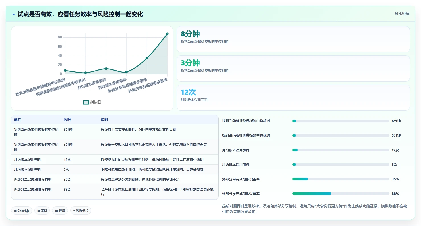 选对工具事半功倍:2026年文档在线管理工具选型指南