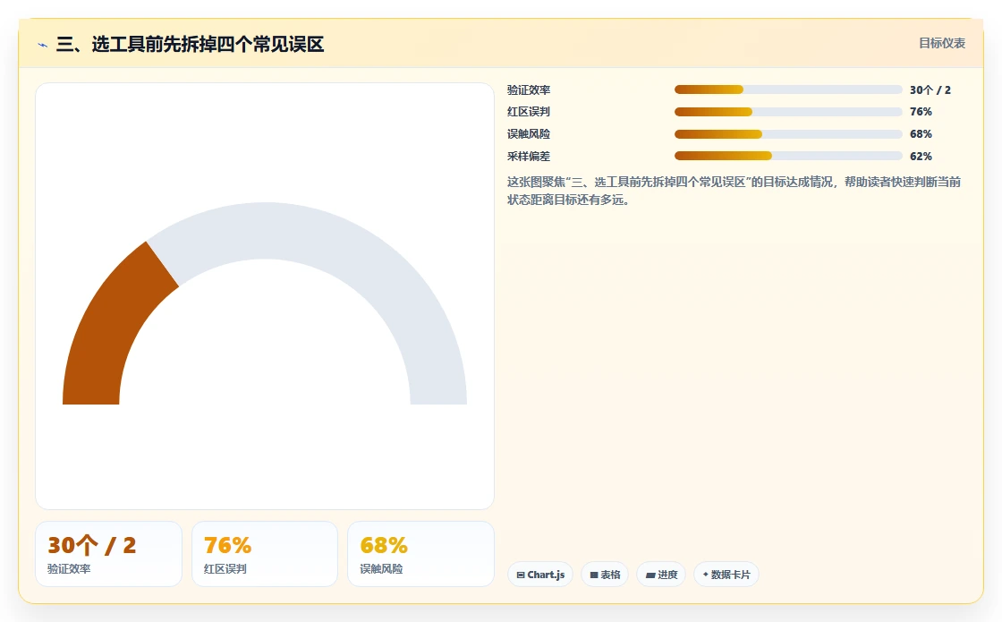 三、选工具前先拆掉四个常见误区
