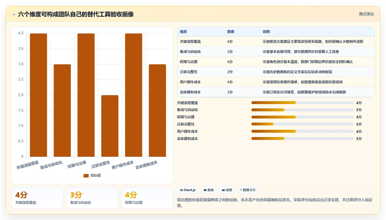 2026年Jira替代软件有哪些：8款主流研发项目管理工具深度测评
