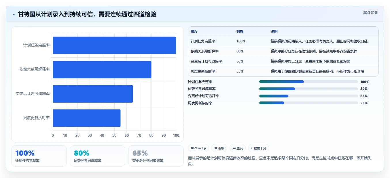 从入门到精通:2026年最受欢迎的7个甘特图云平台工具盘点
