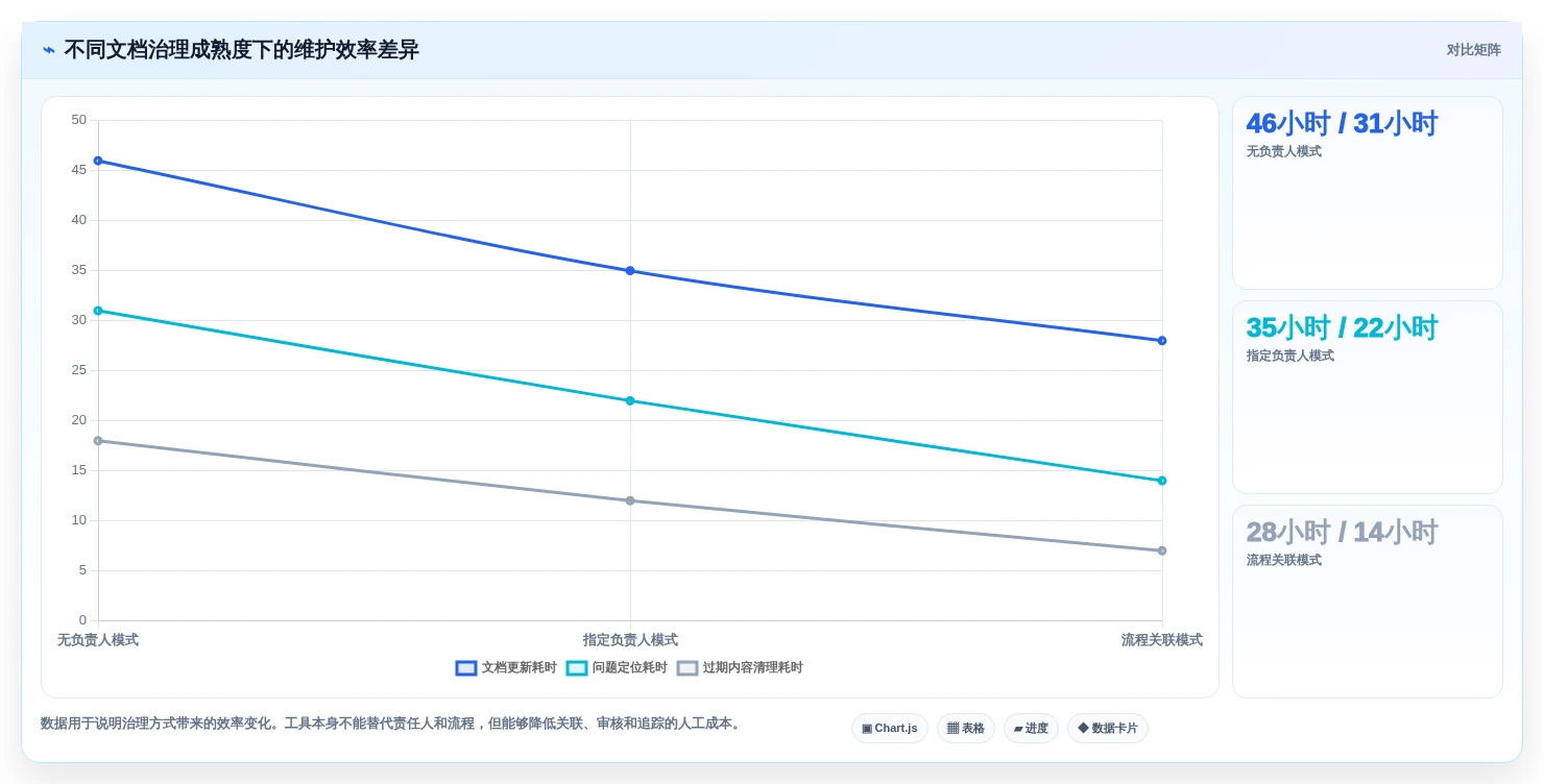 研发团队必看:2026年最受欢迎的8大写开发文档工具盘点