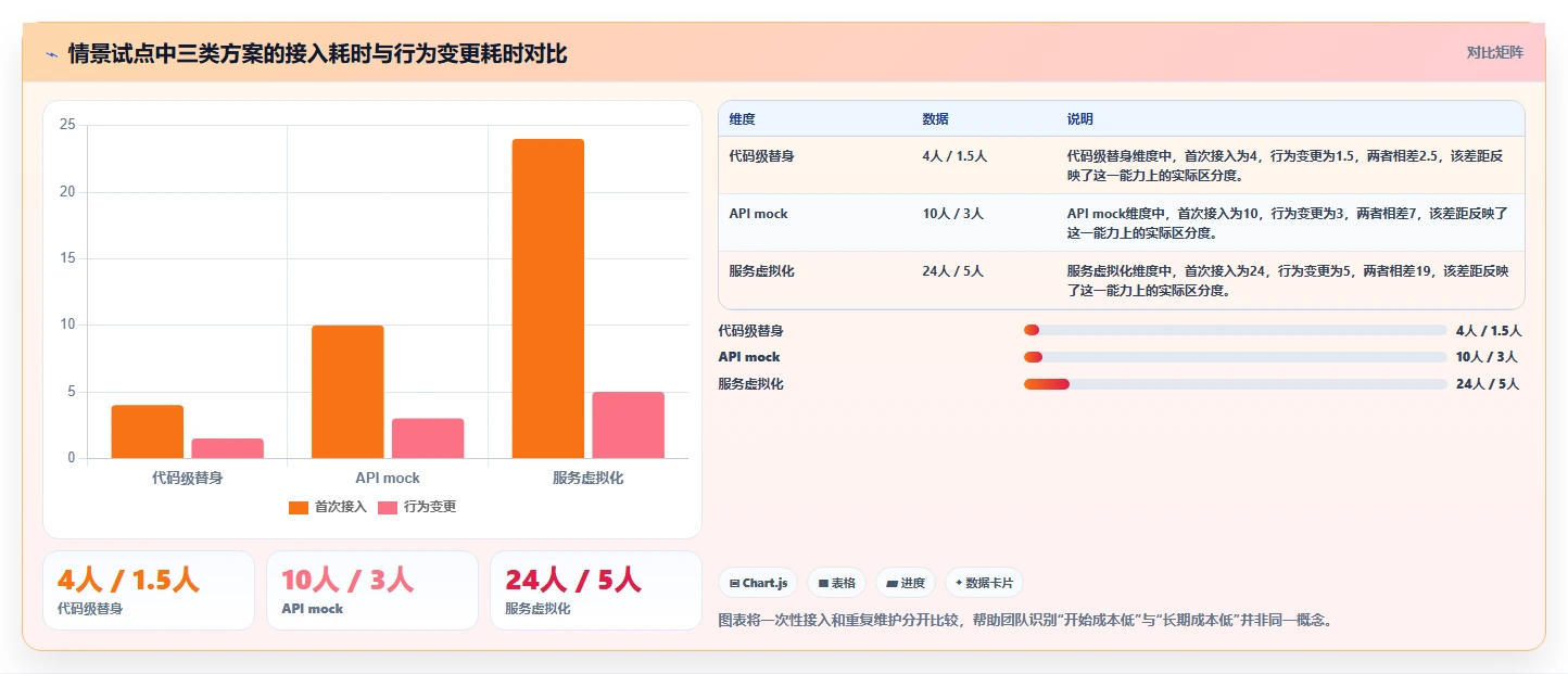 如何选择适合团队的软件测试mock代码?2026年最新选型指南