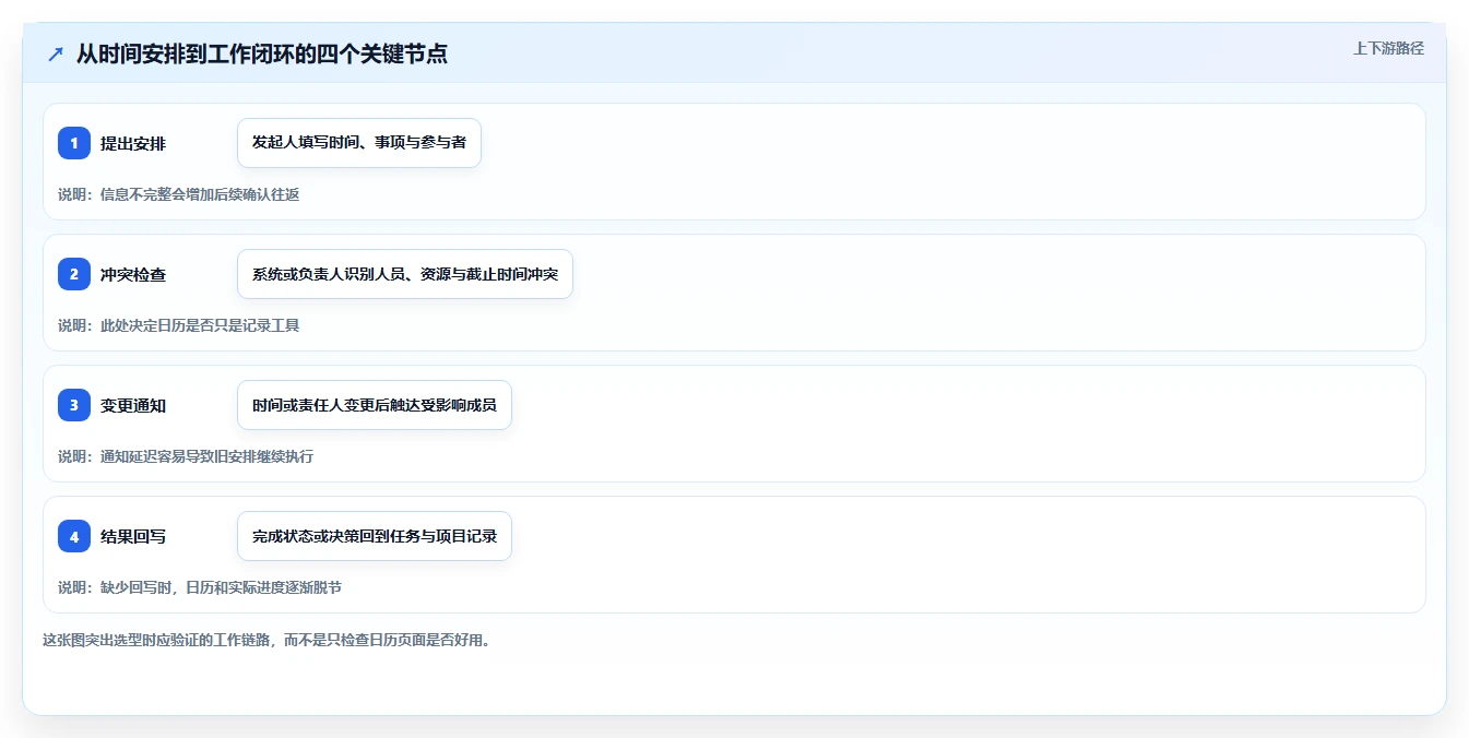 企业管理者必看：如何挑选适合团队的日程管理软件app？2026年选购指南