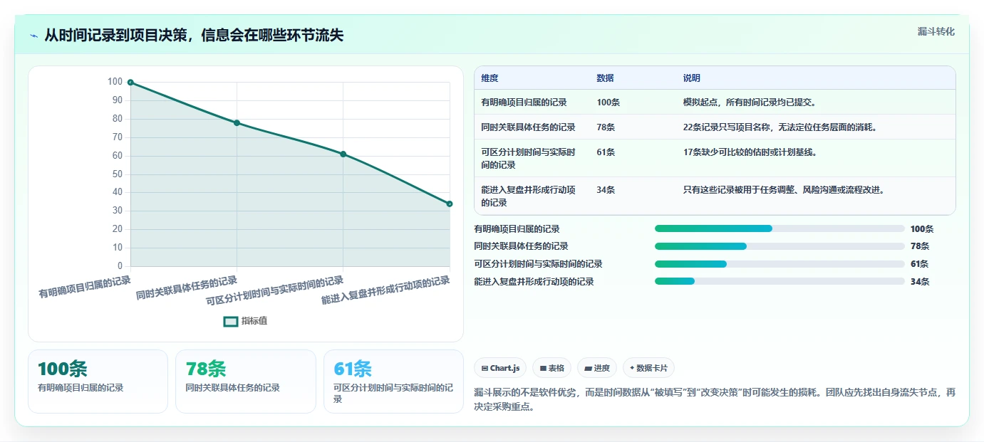 项目管理新趋势：2026年8款顶尖时间软件深度评测