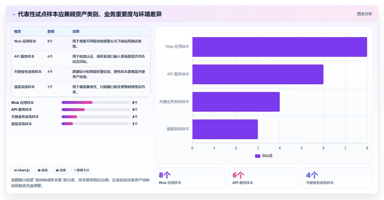 如何选择企业级安全测试工具?2026年最新选型指南