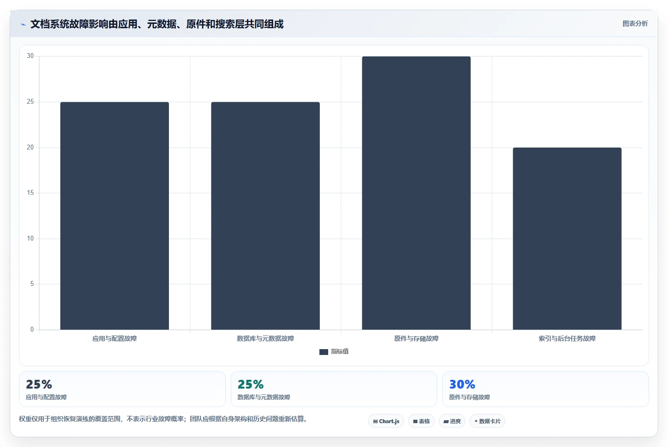 企业级文档管理系统Docker工具盘点:2026年7款值得关注的解决方案