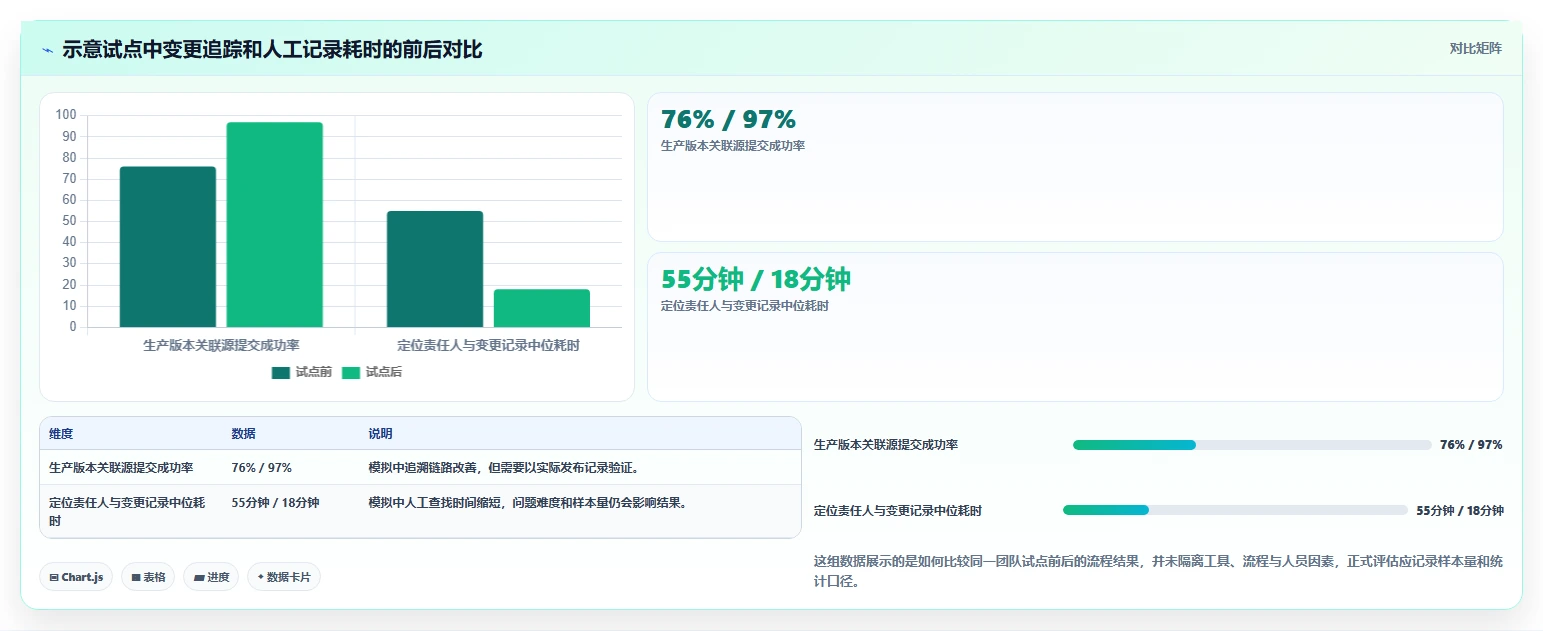 研发团队必备:2026年最值得投资的5款配置管理软件推荐