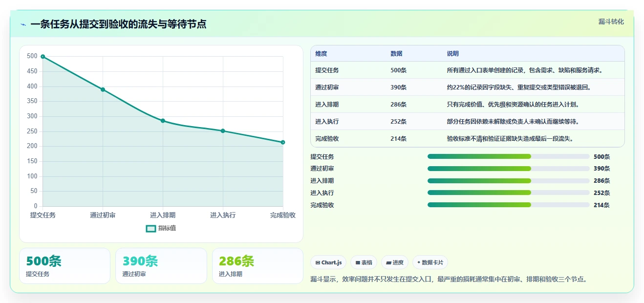 提升项目管理效率:2026年8款优秀任务提交系统深度测评
