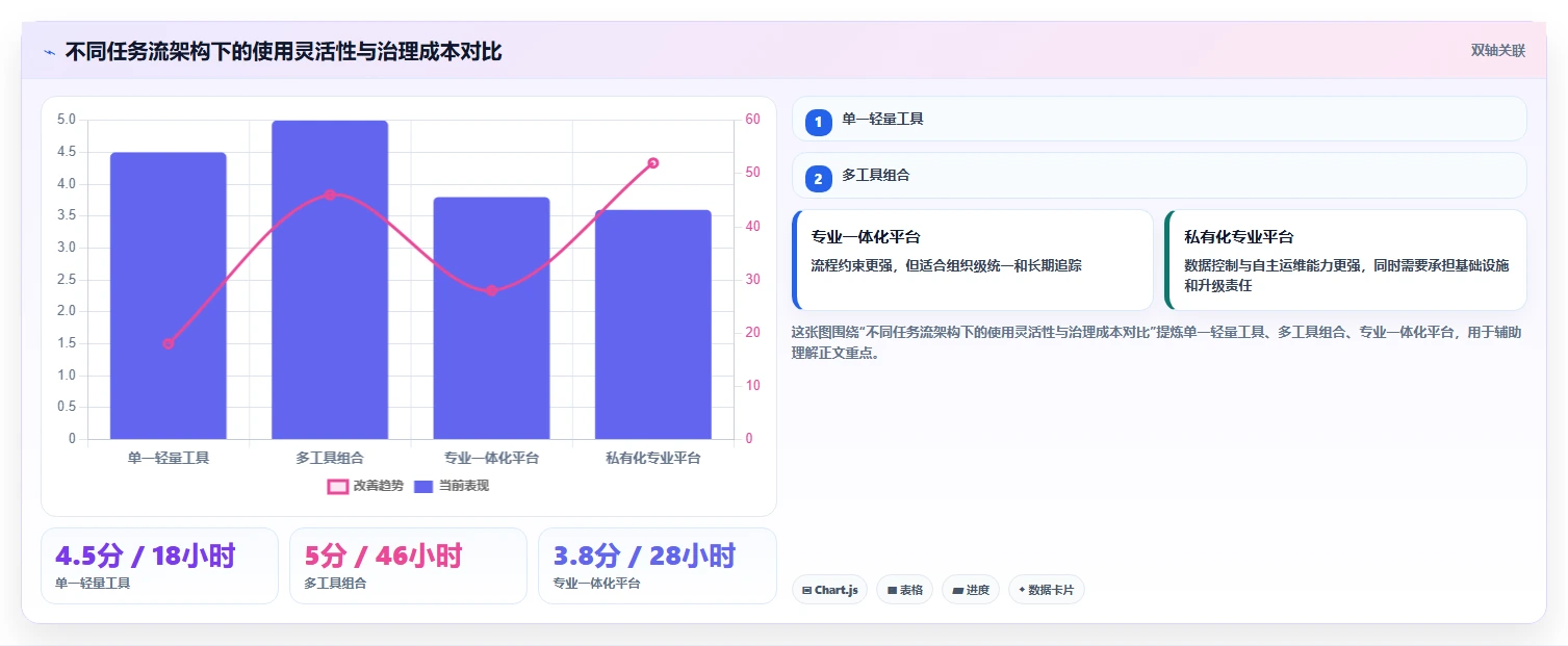2026年效率革命:6大工作任务流软件助你事半功倍