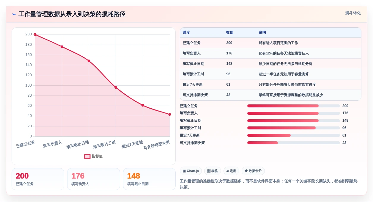 提升团队效率:2026年最值得投资的5大工作量管理软件推荐