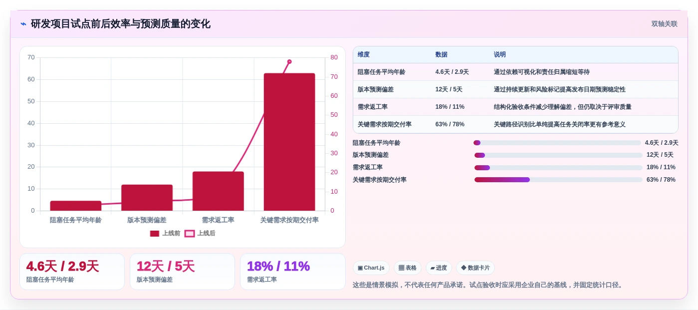 2026年云项目管理软件大比拼:6款顶级工具助力企业效率提升