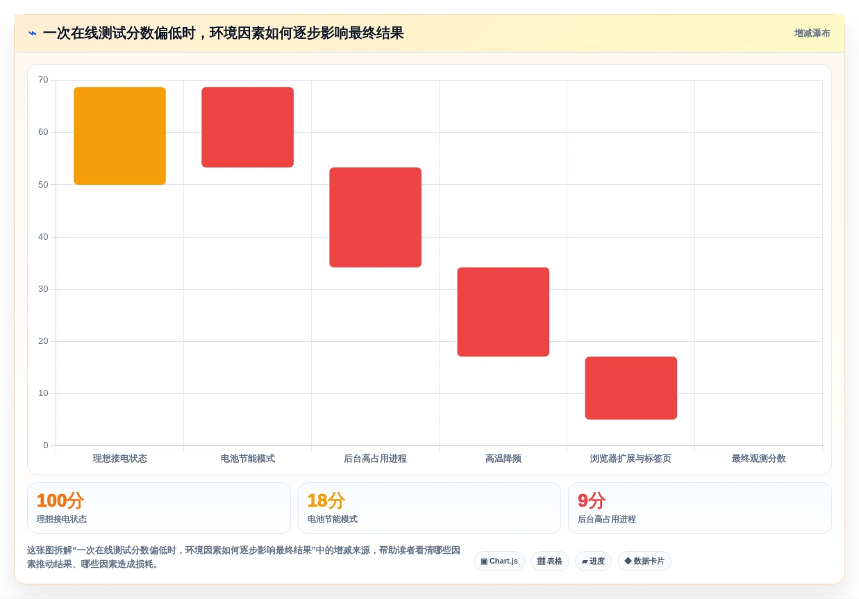 硬件工程师福利:2026年最热门的5款在线硬件测试工具盘点