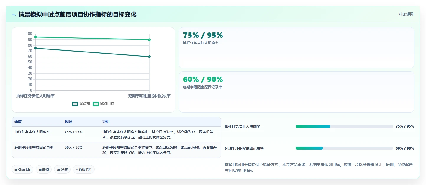 项目经理必看：2026年6大8manage pm项目管理工具选型指南