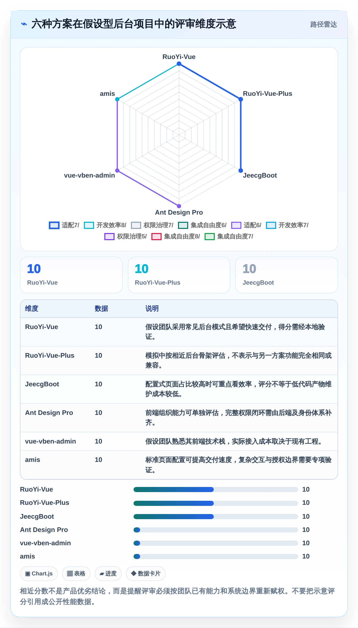 2026年效率之选:6大系统菜单管理工具全面对比