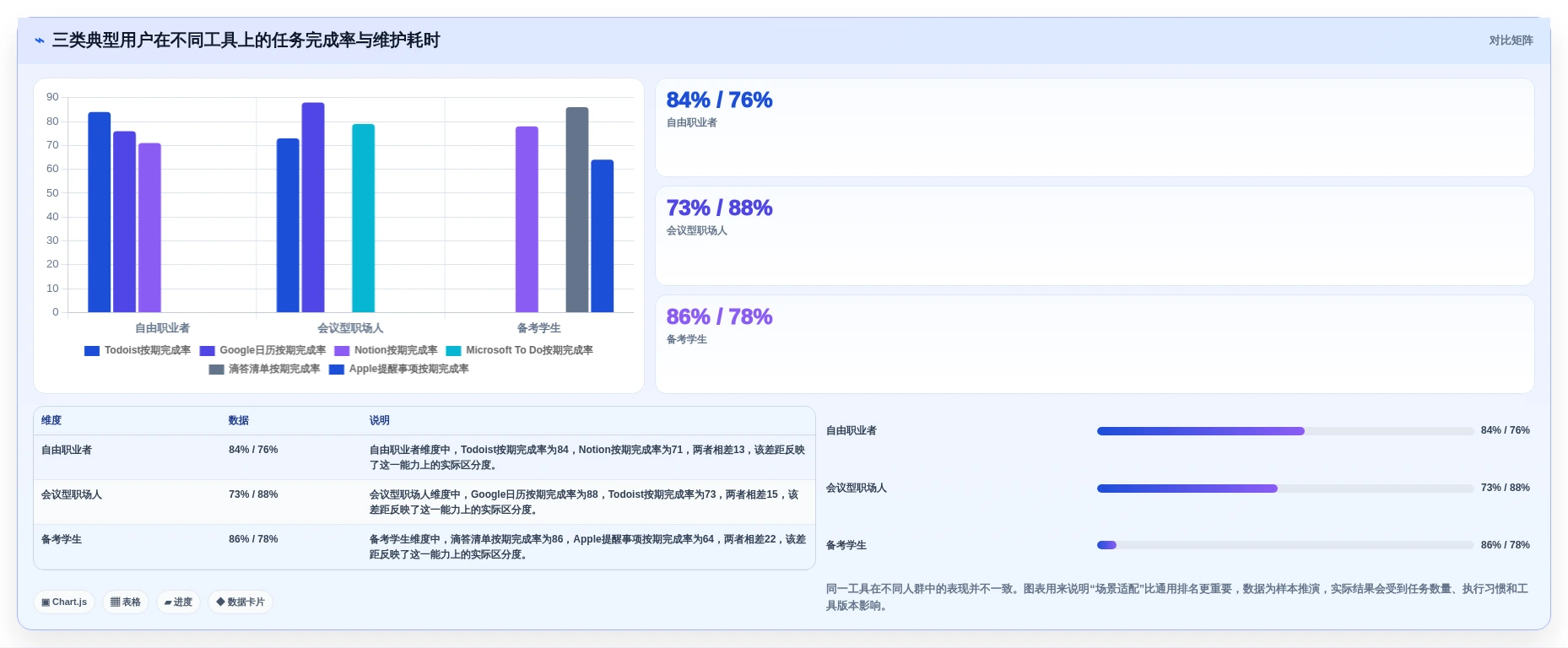2026年效率之选:6款顶级个人日程管理软件全面对比
