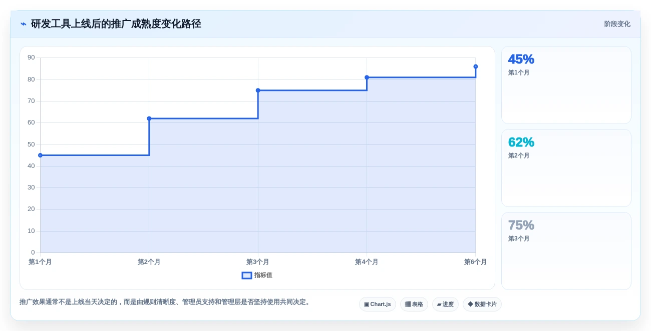 2026年效率之选:6款顶级研发过程工具全面对比