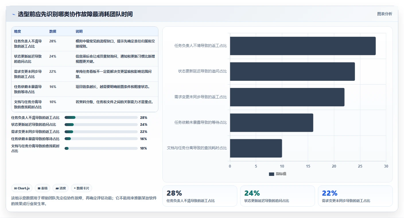 提升团队协作：2026年最受欢迎的5大pc工作计划软件推荐