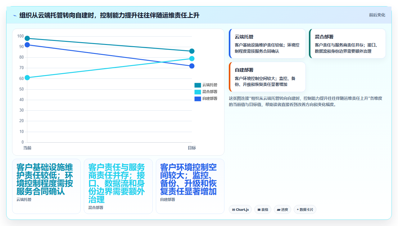2026高可用部署产品管理软件选哪个?五款工具对比指南