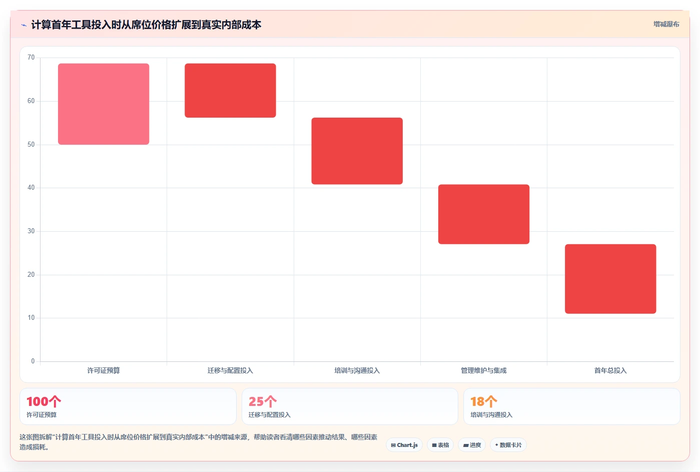 2026年项目管理云工具大盘点:6款提升效率的顶级选择