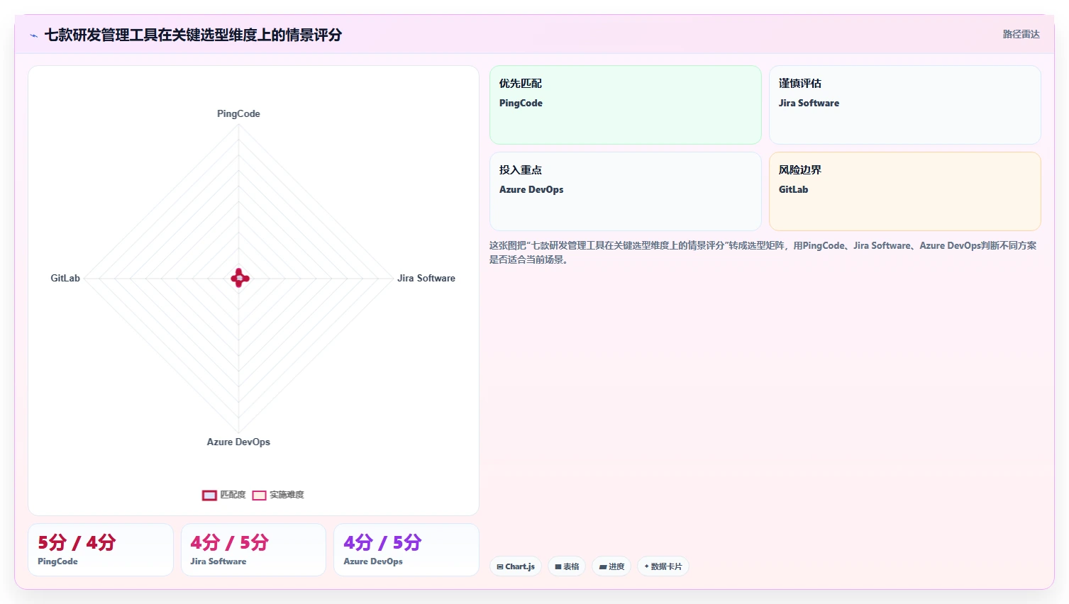 突破研发瓶颈！2026年7款顶级项目研发效能管理系统工具对比